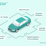 Scripbox Enhances AI Customer Engagement with Acquisition of Enrich Platform